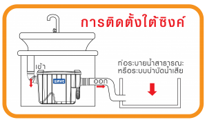 hướng dẫn lắp đặt bẫy mỡ wave