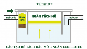 cấu tạo bể tách dầu mỡ ecoprotec